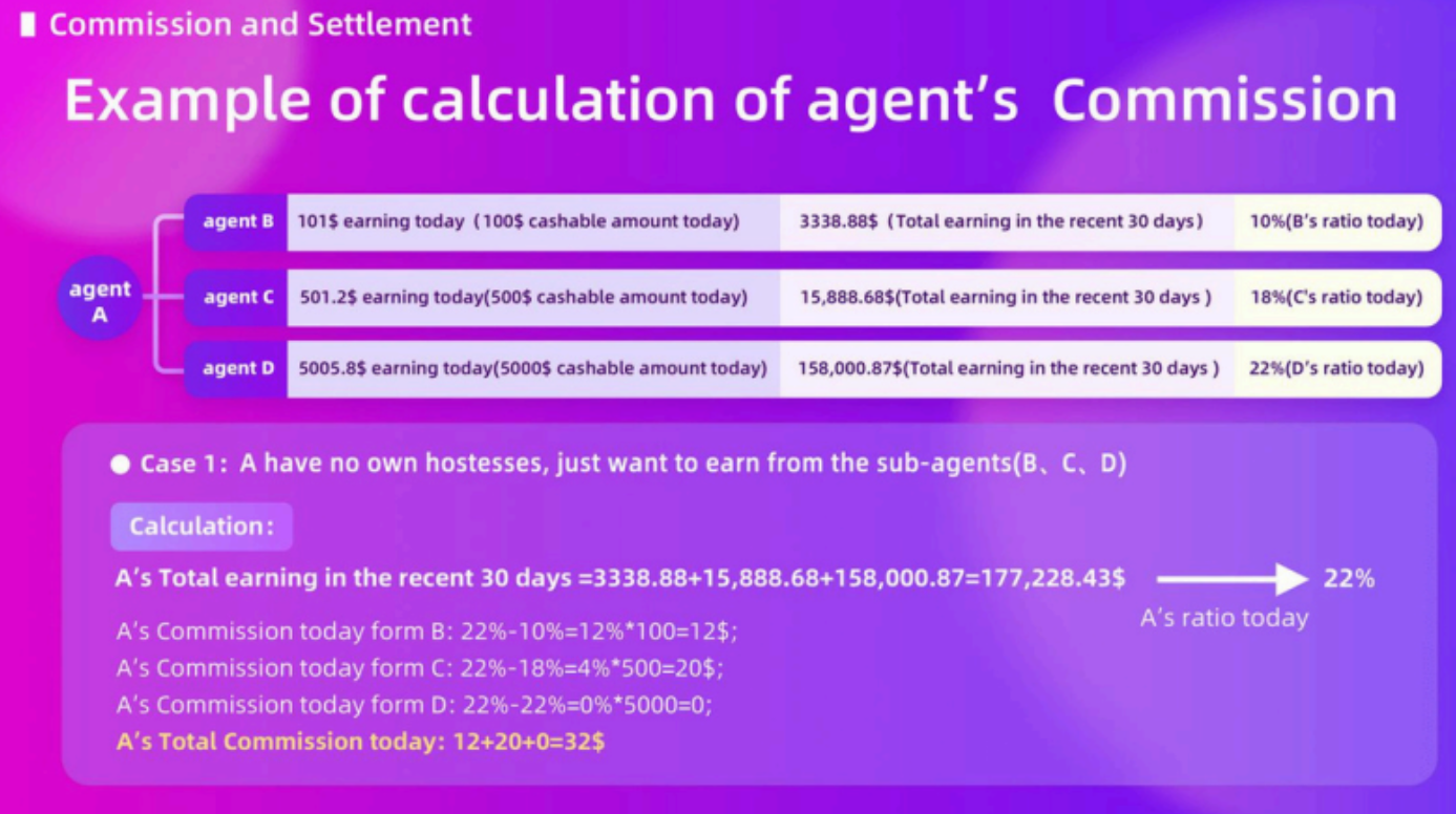 Example of Chamet agent commission calculation