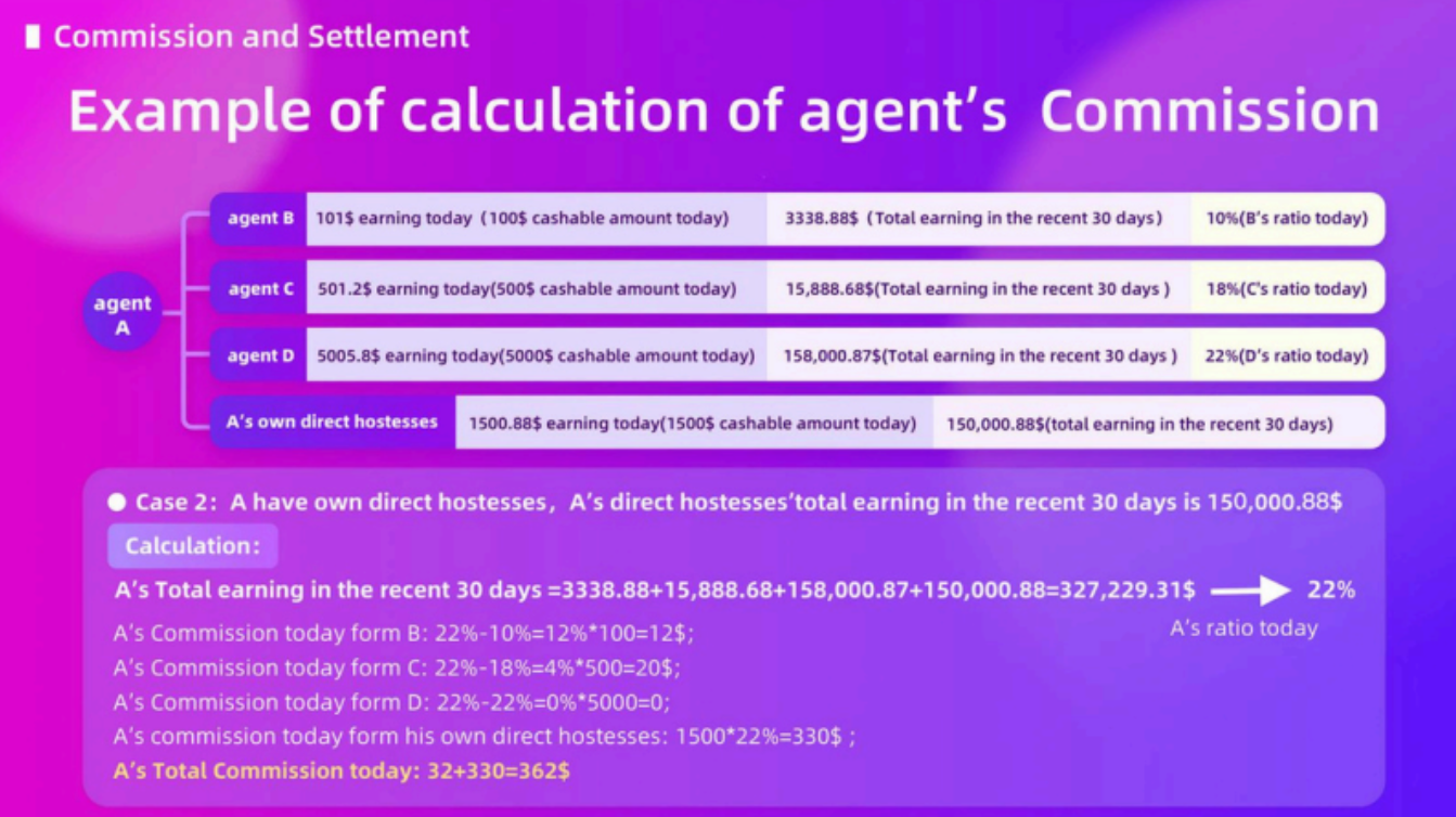Example of Chamet agent commission calculation